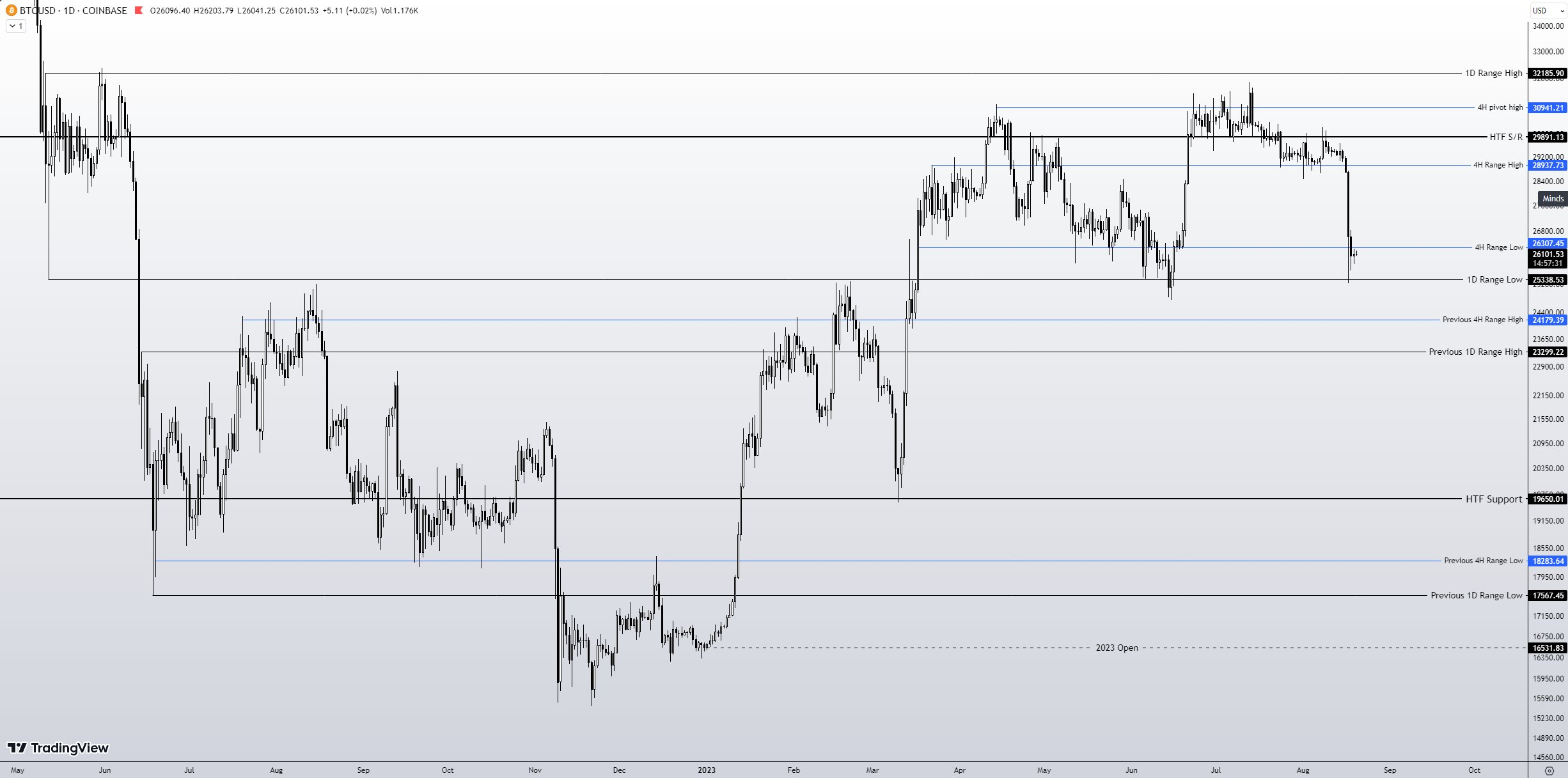 数字货币市场正在走向熊市?比特币将跌至20000美元?插图2 数字货币市场正在走向熊市?比特币将跌至20000美元?