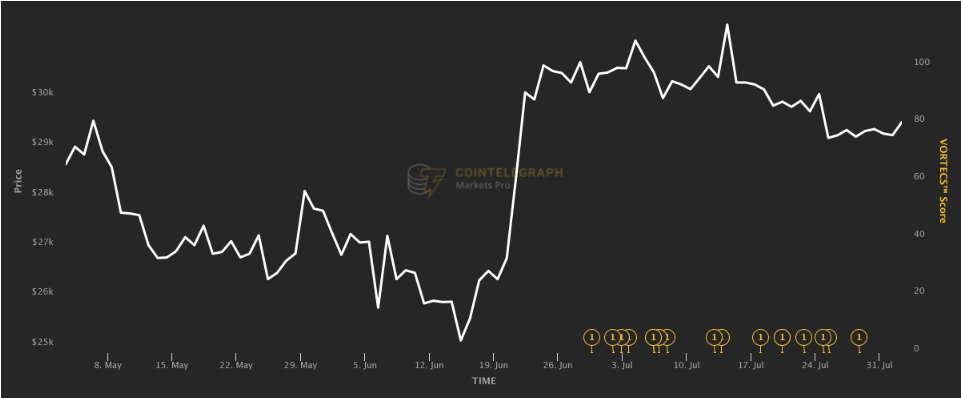 MicroStrategy计划出售7.5亿美元的股票，购买更多比特币