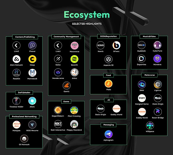 一文读懂币安最新Launchpool项目CyberConnect插图 一文读懂币安最新Launchpool项目CyberConnect