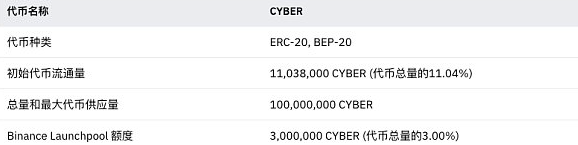 一文读懂币安最新Launchpool项目CyberConnect插图1 一文读懂币安最新Launchpool项目CyberConnect