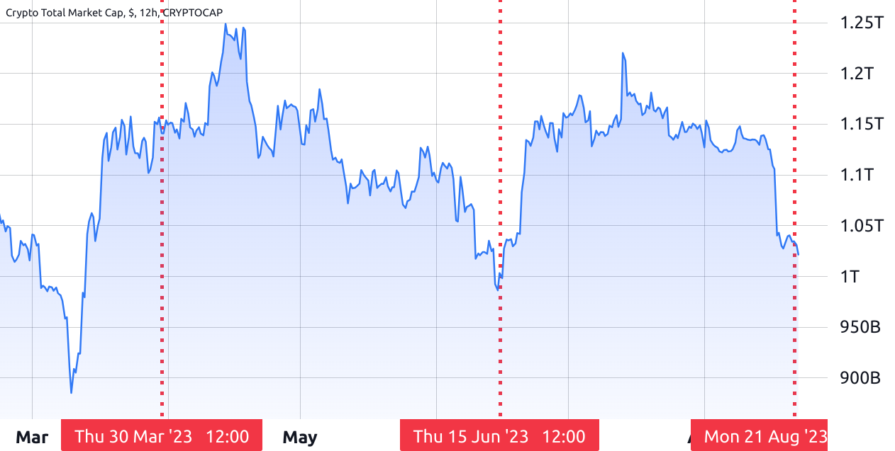 PEPE、SHIB和APE下跌25%是否是加密货币熊市加深的前兆?插图3 PEPE、SHIB和APE下跌25%是否是加密货币熊市加深的前兆?