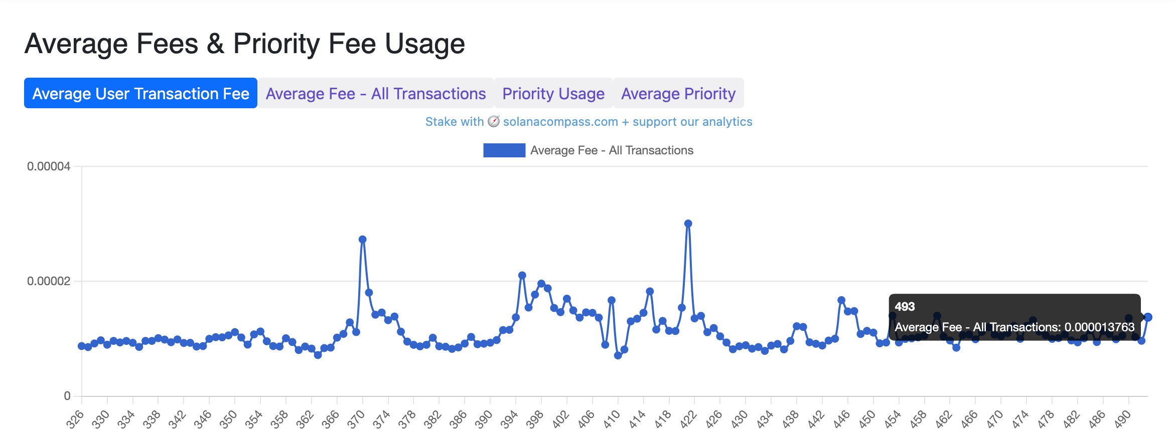 报告称Shopify将通过Solana接受USDC付款插图 报告称Shopify将通过Solana接受USDC付款
