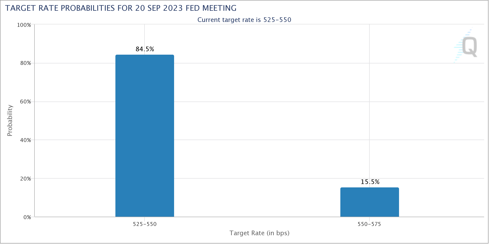 比特币走势为何窄幅震荡?插图1 比特币走势为何窄幅震荡?