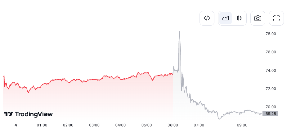 Block第二季度比特币收入增长34%插图 Block第二季度比特币收入增长34%