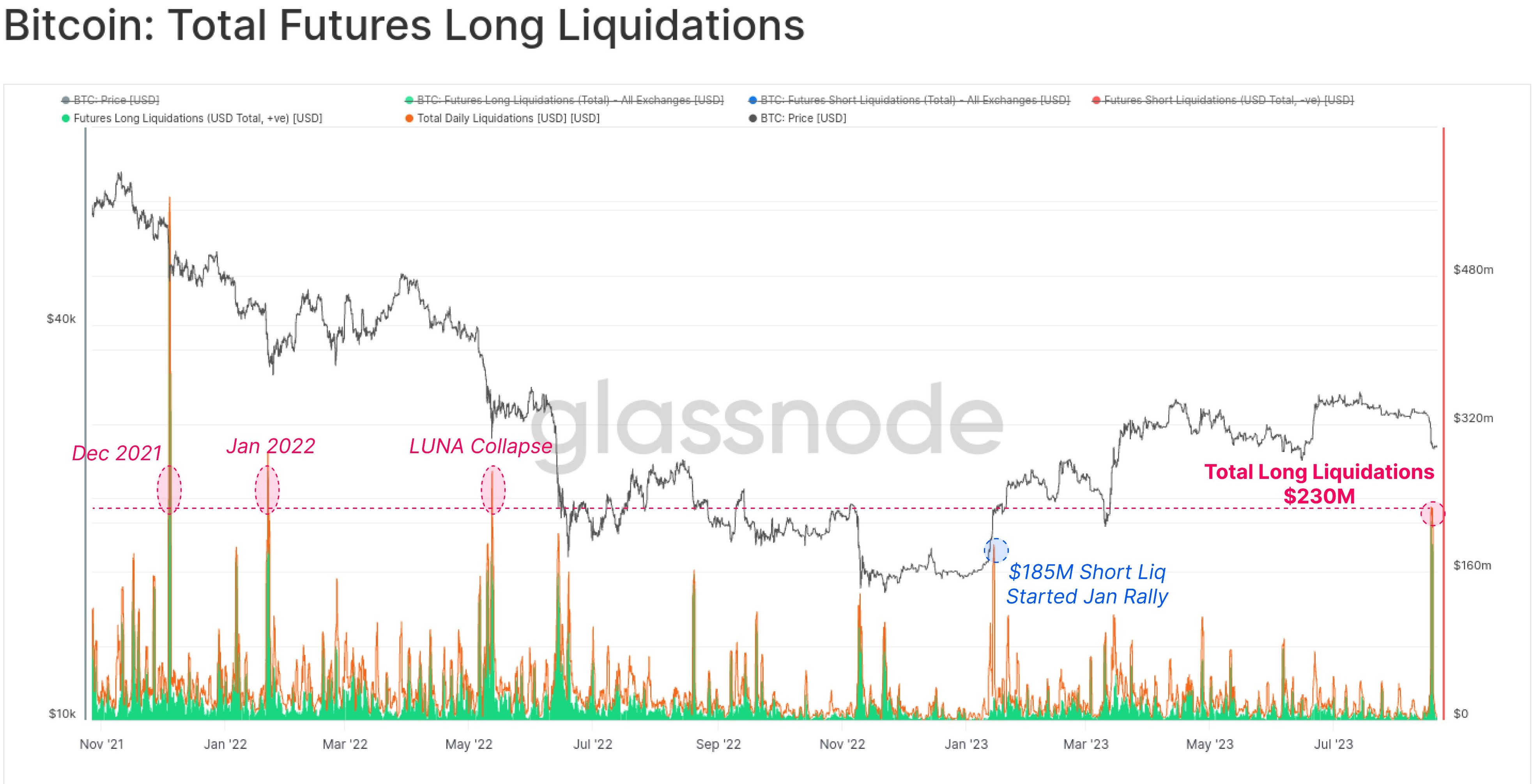 为什么今天比特币价格下跌?插图 为什么今天比特币价格下跌?