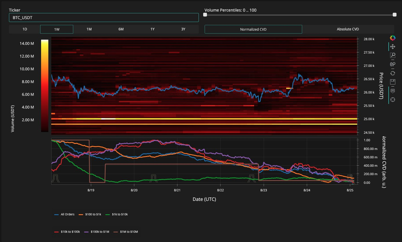 美国通胀数据预示2023年比特币价格可能回落至2万美元以下插图2 美国通胀数据预示2023年比特币价格可能回落至2万美元以下
