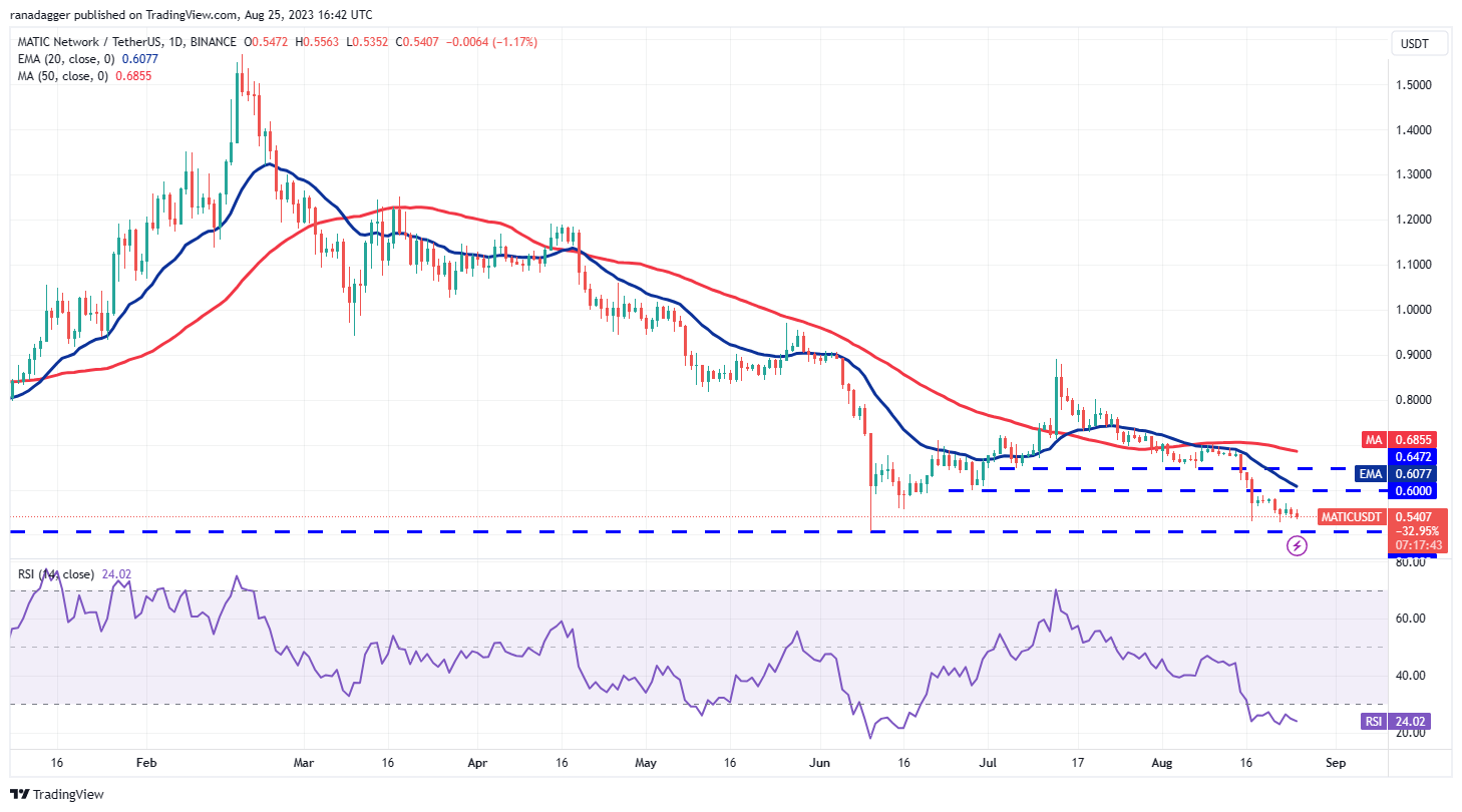 数字货币行情分析 8/25：BTC、ETH、BNB、XRP、ADA、SOL、DOGE、DOT、MATIC、TON