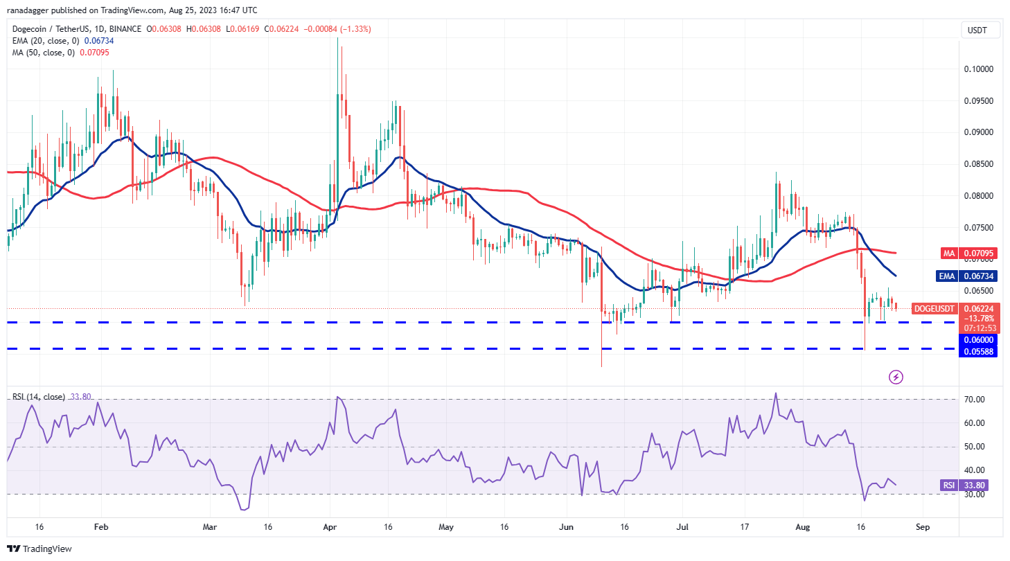 数字货币行情分析 8/25：BTC、ETH、BNB、XRP、ADA、SOL、DOGE、DOT、MATIC、TON