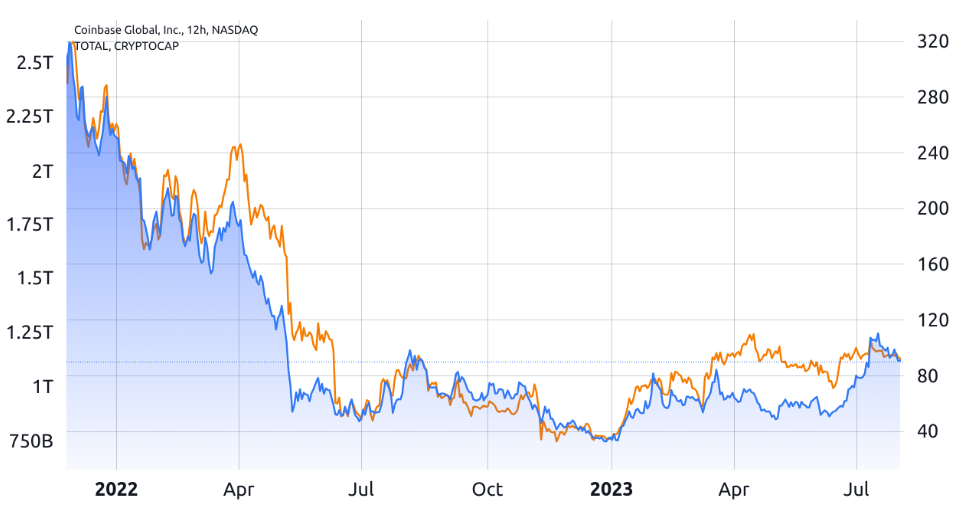 Coinbase财报显示它现在不仅仅是一家交易所