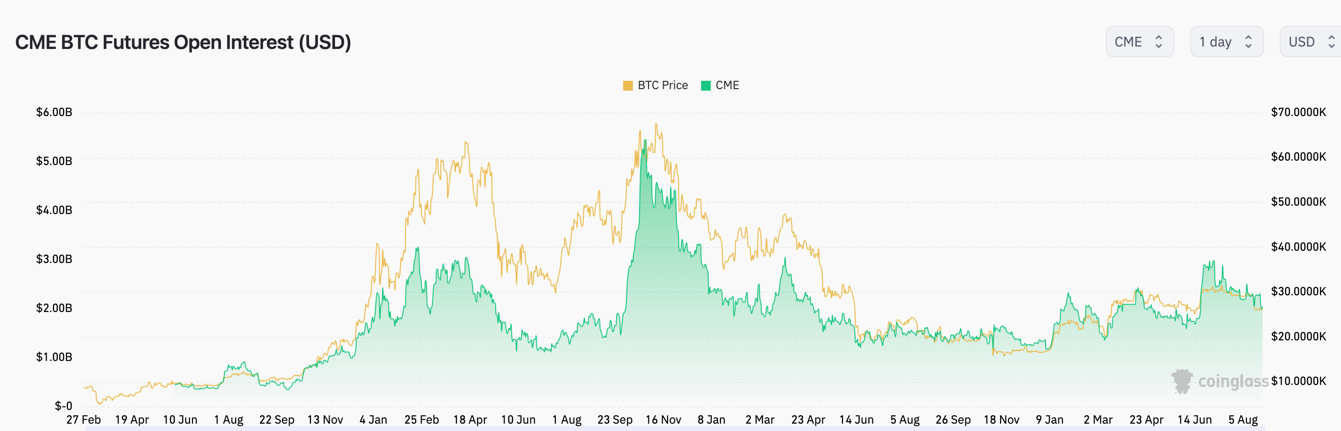 分析师认为加密货币市场短期内的下行空间有限插图 分析师认为加密货币市场短期内的下行空间有限