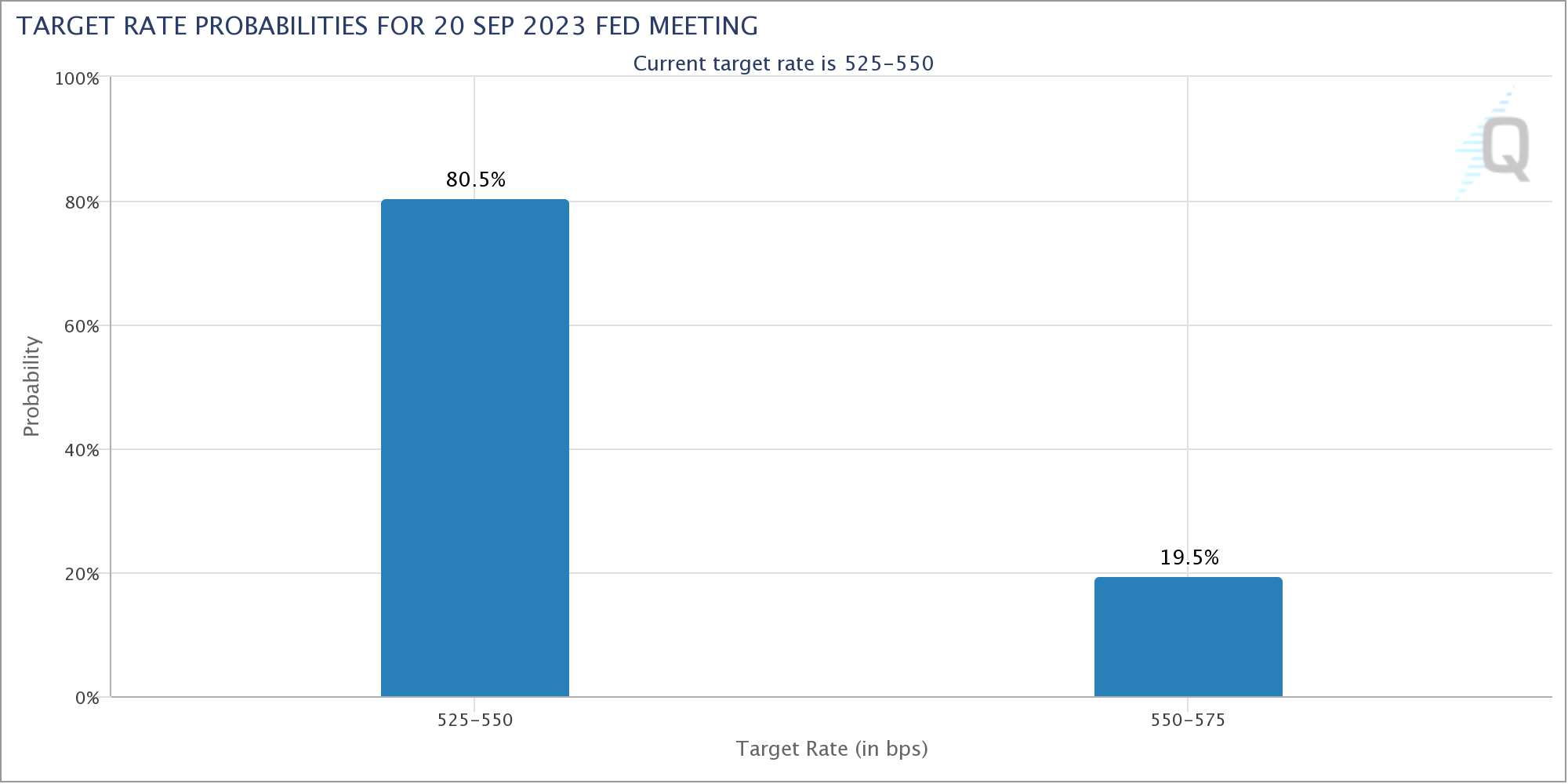 九月份比特币将暴跌至22000美元?插图6 九月份比特币将暴跌至22000美元?