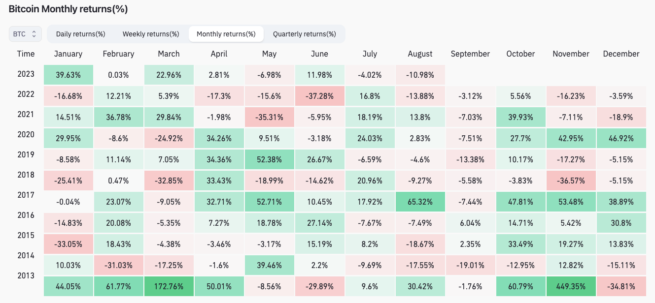 九月份比特币将暴跌至22000美元?插图3 九月份比特币将暴跌至22000美元?