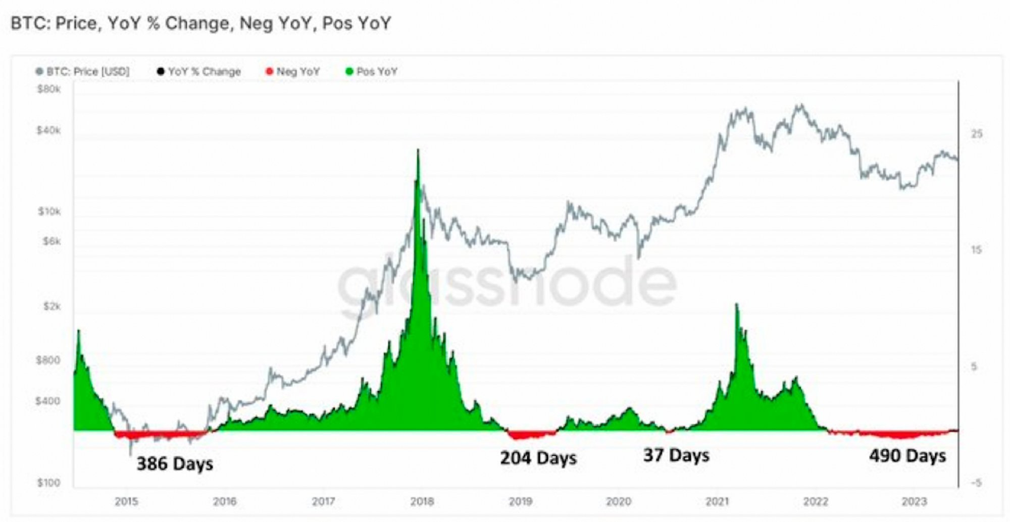九月份比特币将暴跌至22000美元?插图5 九月份比特币将暴跌至22000美元?