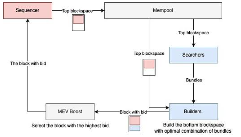 ZK+VDF：实现「隐私 mempool」