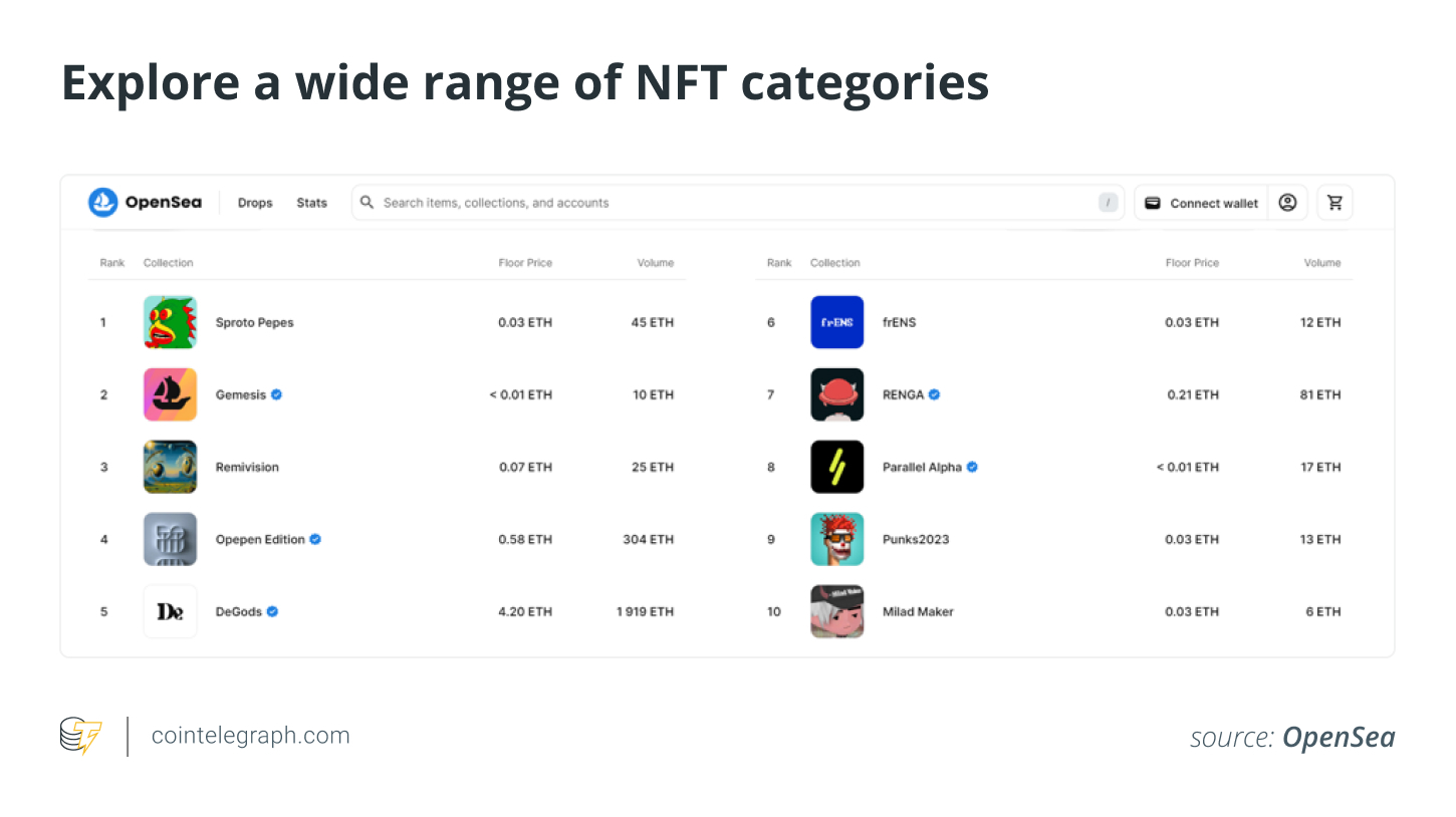 什么是OpenSea？如何使用它？