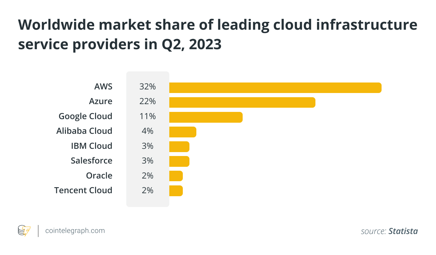 区块链可以为人工智能面临能源问题提供帮助插图1 区块链可以为人工智能面临能源问题提供帮助