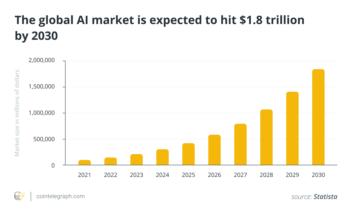区块链可以为人工智能面临能源问题提供帮助插图2 区块链可以为人工智能面临能源问题提供帮助