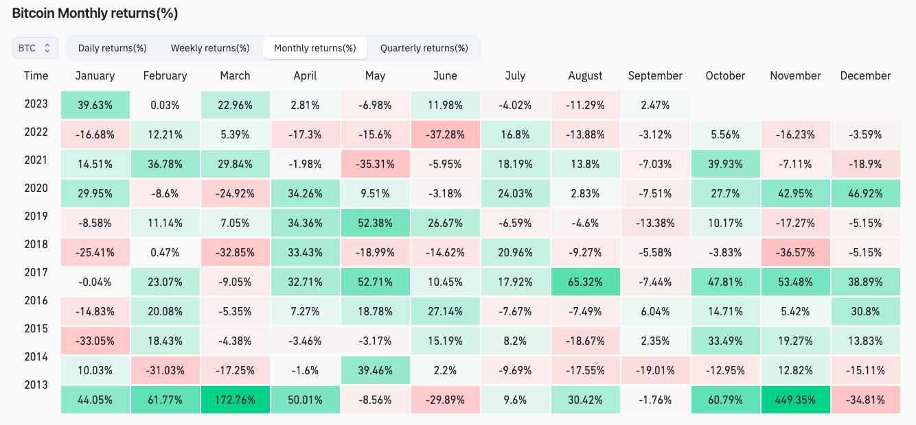 比特币未能扭转美联储造成的下跌，重回2W美元震荡区间
