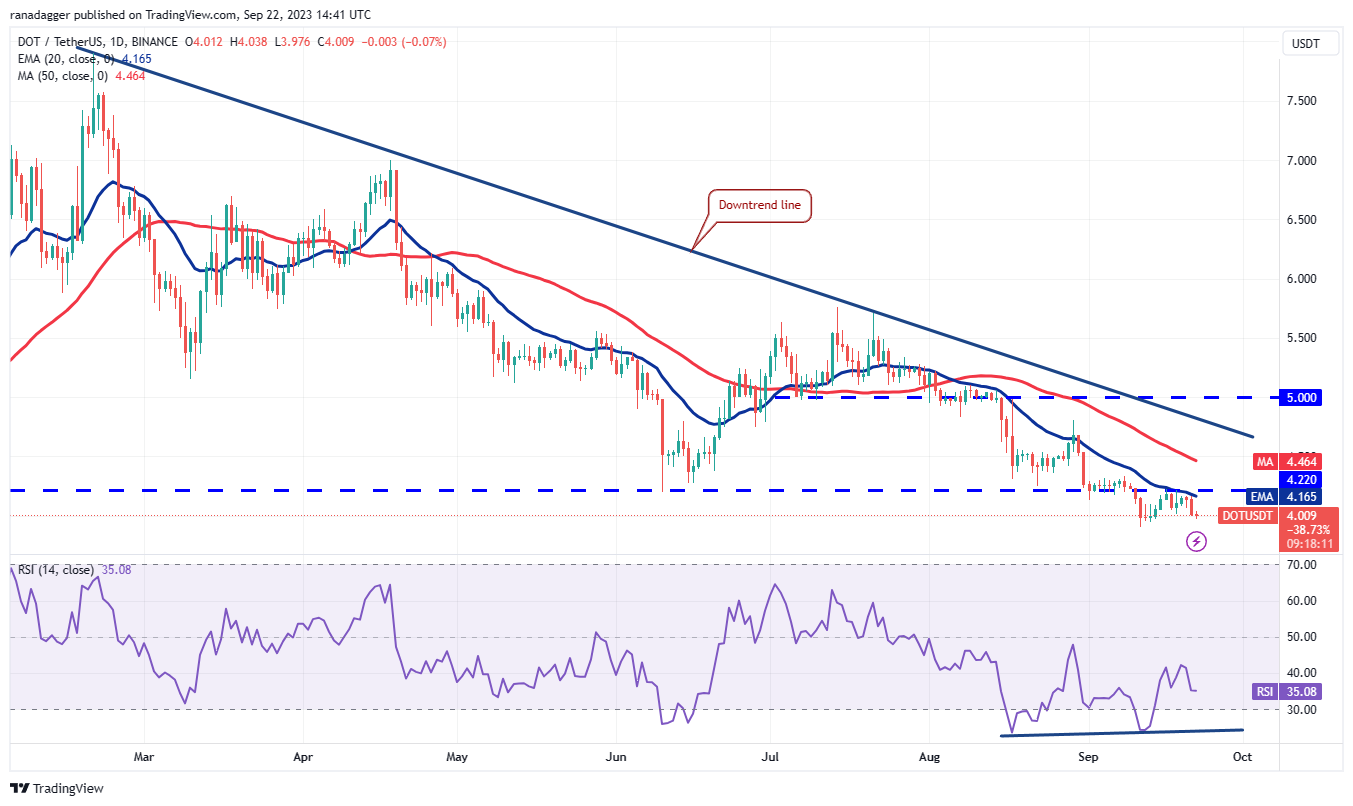 数字货币行情分析9/23：BTC、ETH、BNB、XRP、ADA、DOGE、SOL、TON、DOT、MATIC