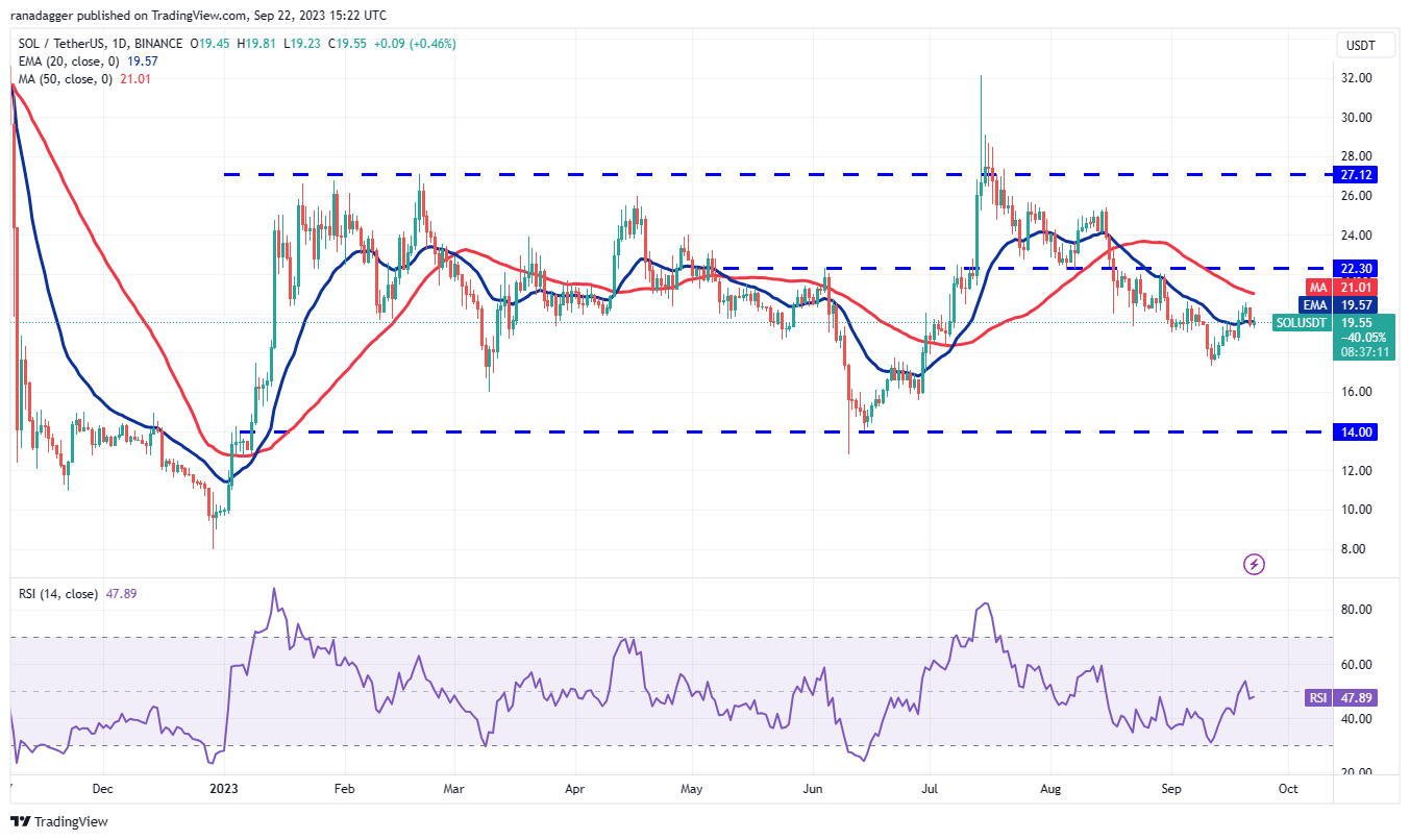 数字货币行情分析9/23：BTC、ETH、BNB、XRP、ADA、DOGE、SOL、TON、DOT、MATIC
