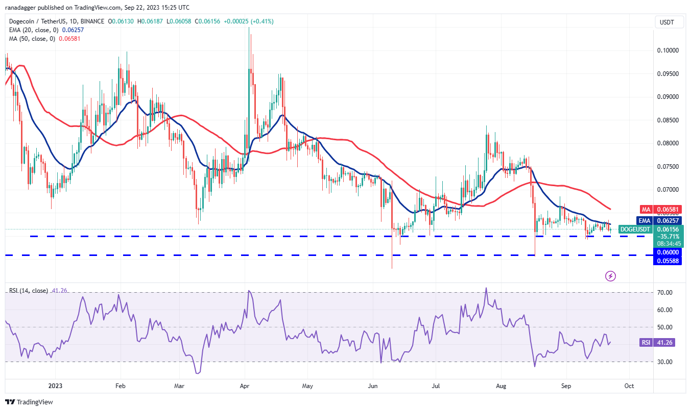 数字货币行情分析9/23：BTC、ETH、BNB、XRP、ADA、DOGE、SOL、TON、DOT、MATIC