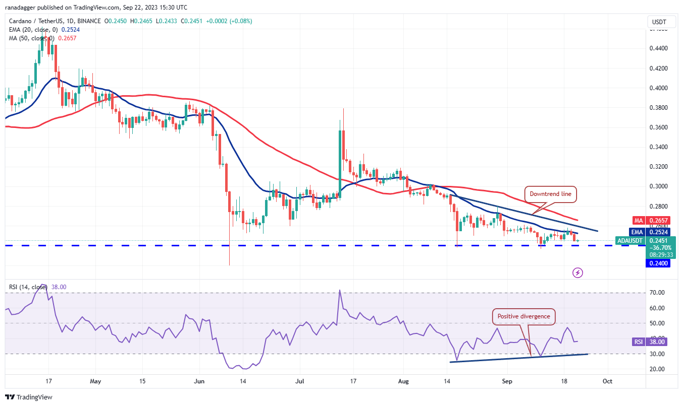数字货币行情分析9/23：BTC、ETH、BNB、XRP、ADA、DOGE、SOL、TON、DOT、MATIC