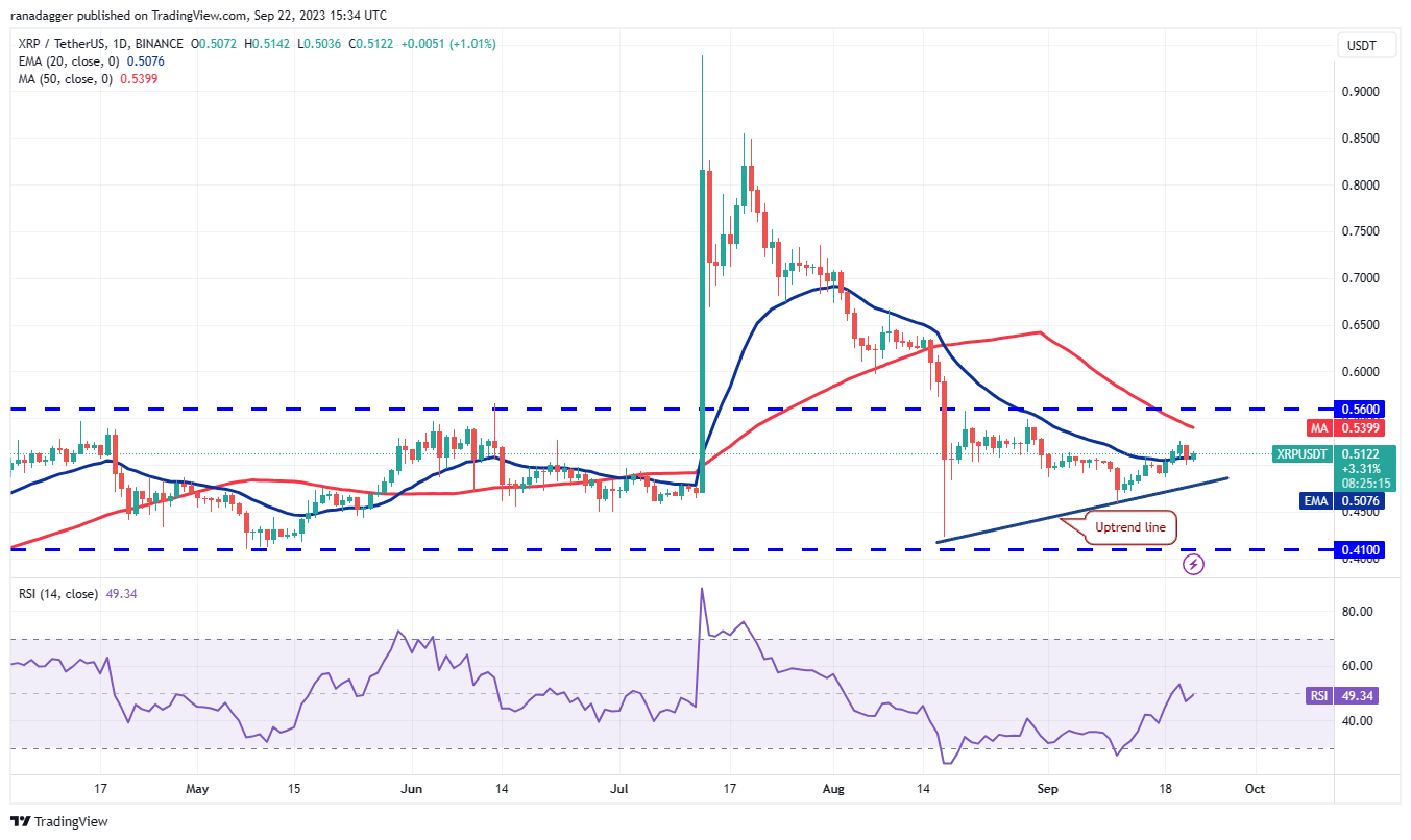 数字货币行情分析9/23：BTC、ETH、BNB、XRP、ADA、DOGE、SOL、TON、DOT、MATIC