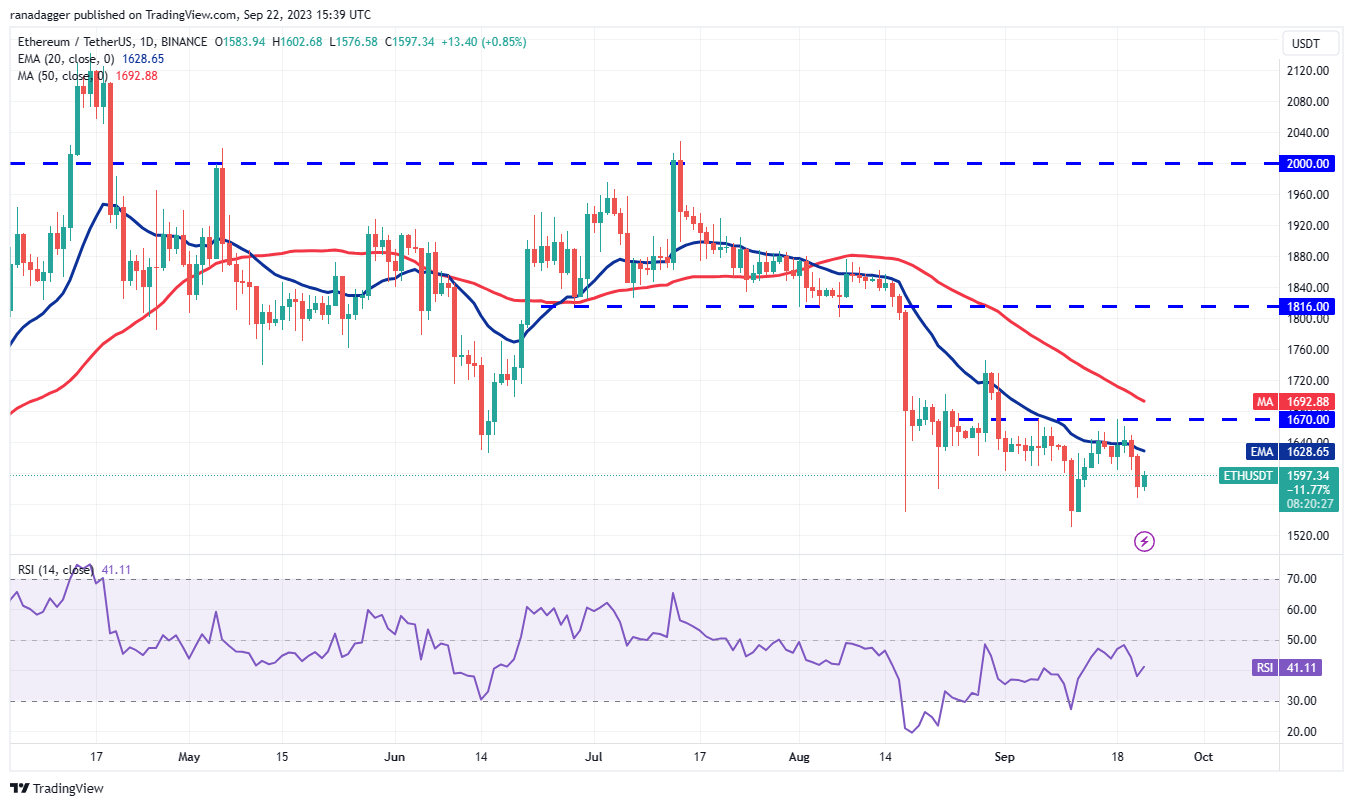 数字货币行情分析9/23：BTC、ETH、BNB、XRP、ADA、DOGE、SOL、TON、DOT、MATIC