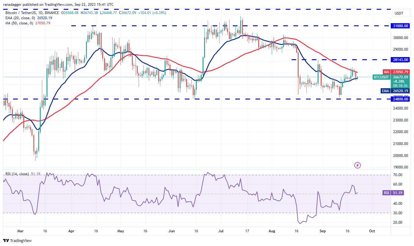 数字货币行情分析9/23：BTC、ETH、BNB、XRP、ADA、DOGE、SOL、TON、DOT、MATIC