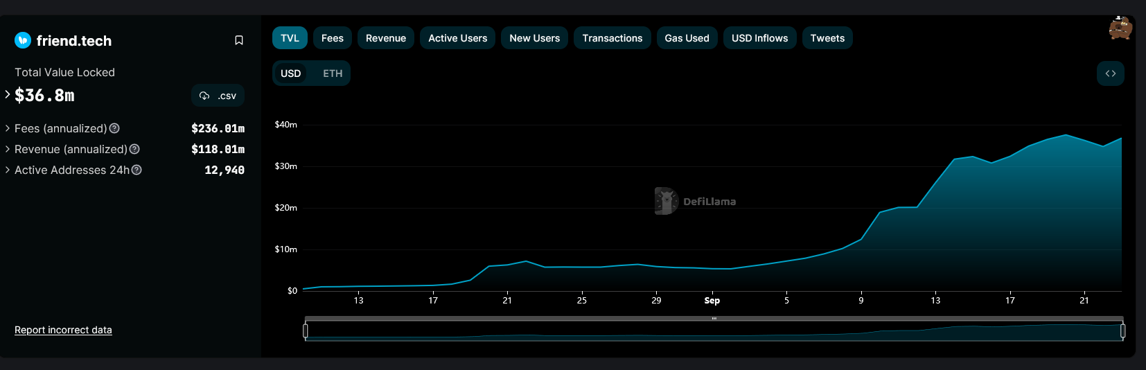 BASE TVL飙升至4亿美元,超过Solana插图2 BASE TVL飙升至4亿美元,超过Solana