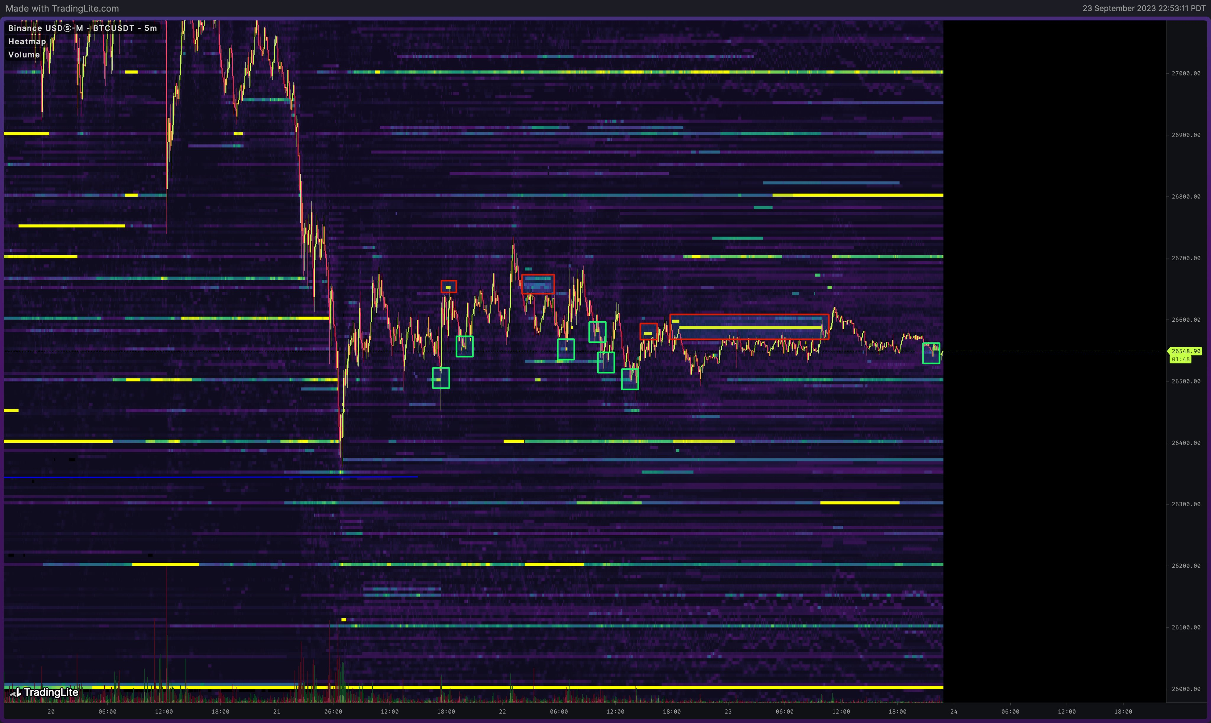 比特币投机者供应量触及12年低点,比特币上涨至2.65万美元插图1 比特币投机者供应量触及12年低点,比特币上涨至2.65万美元