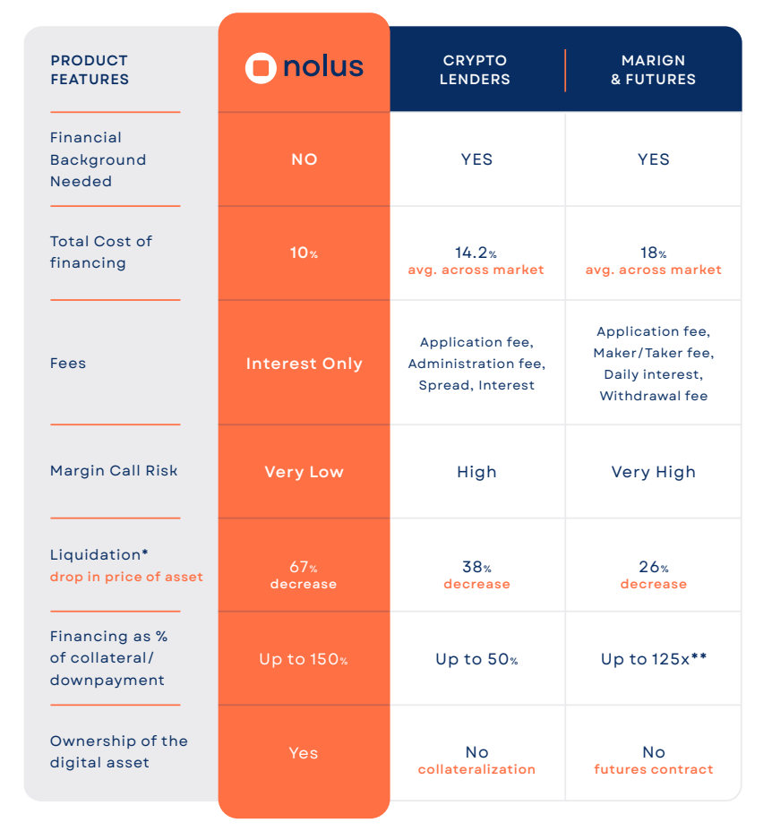 借助这种跨链协议,DeFi保证金交易如何变得更加安全?插图 借助这种跨链协议,DeFi保证金交易如何变得更加安全?