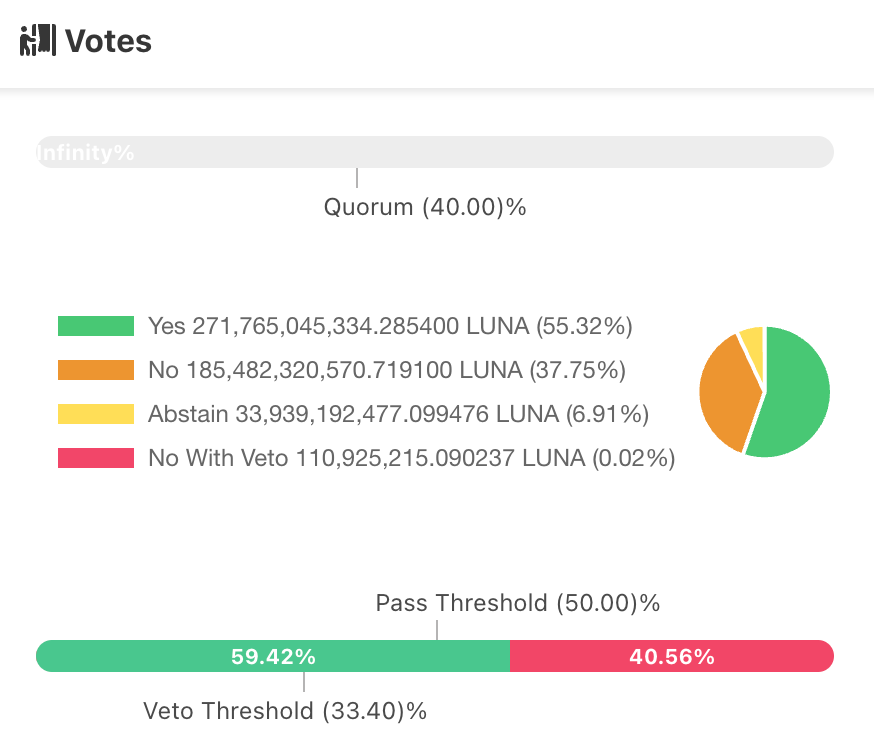 Terra Classic社区选择停止USTC铸币插图 Terra Classic社区选择停止USTC铸币