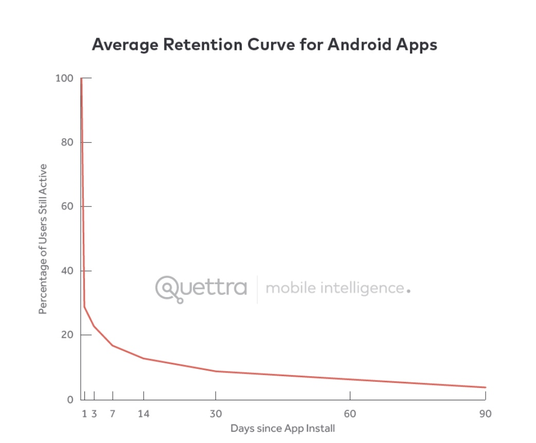 付费使用区块链永远不会实现大规模采用插图 付费使用区块链永远不会实现大规模采用