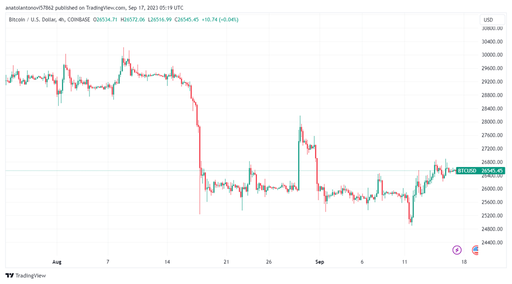 SEC推迟对比特币ETF的决定,比特币价格下跌插图 SEC推迟对比特币ETF的决定,比特币价格下跌