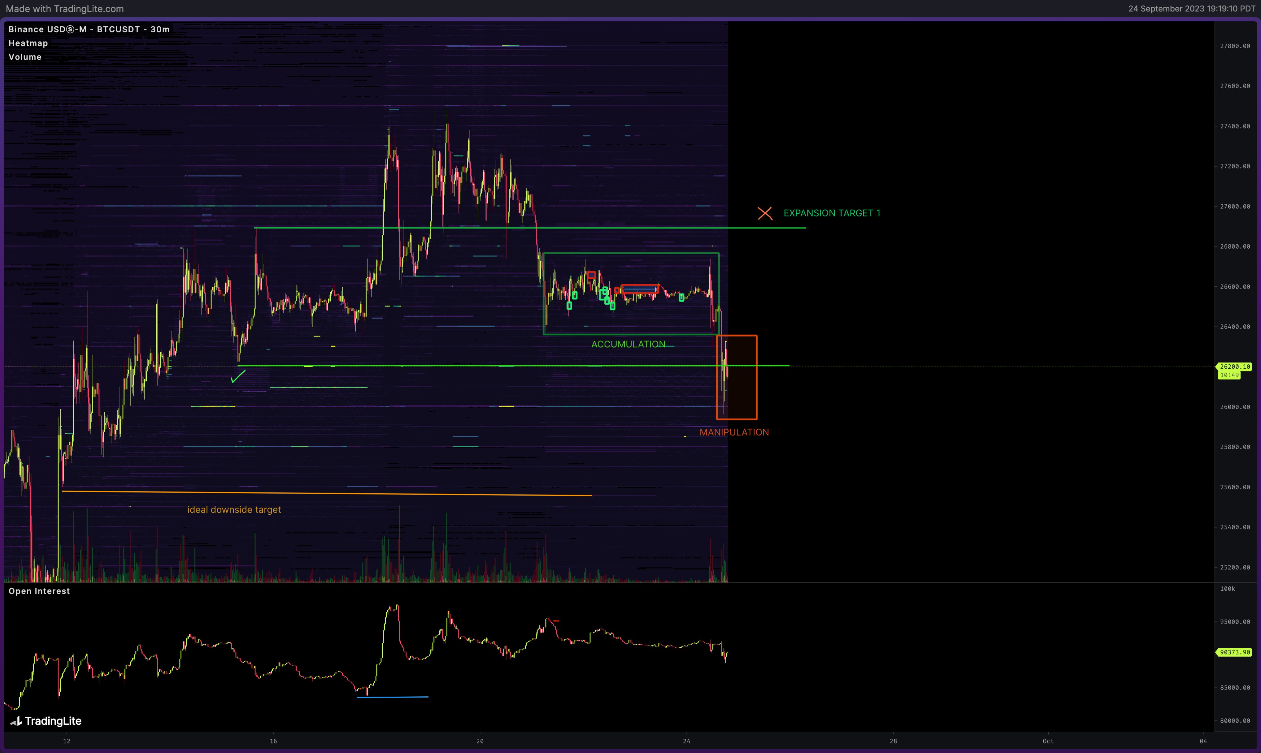 本周比特币中需要了解的5件事:美国政府即将关闭插图2 本周比特币中需要了解的5件事:美国政府即将关闭