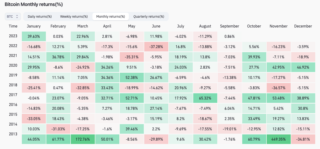本周比特币中需要了解的5件事:美国政府即将关闭插图3 本周比特币中需要了解的5件事:美国政府即将关闭