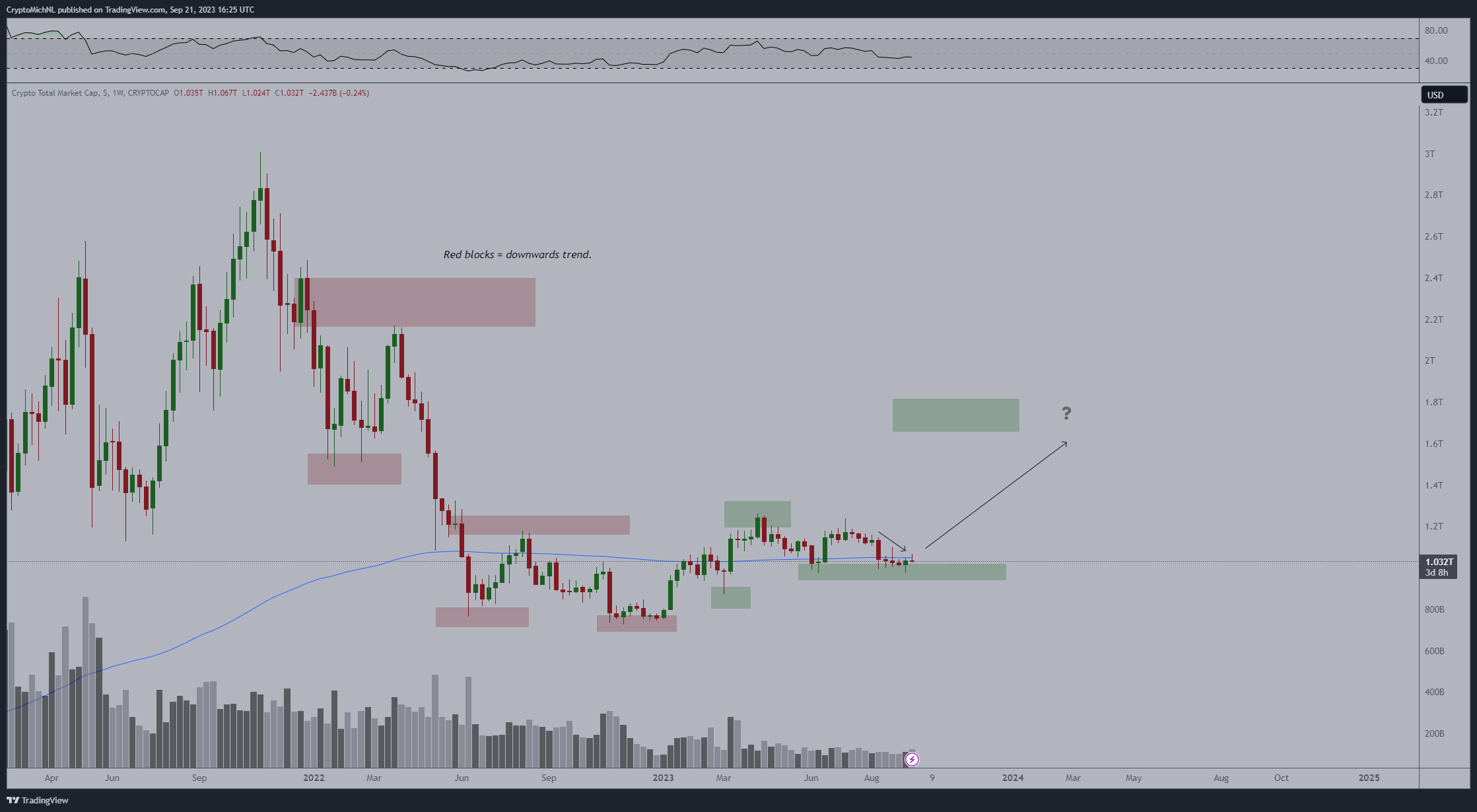 本周比特币中需要了解的5件事:美国政府即将关闭插图4 本周比特币中需要了解的5件事:美国政府即将关闭
