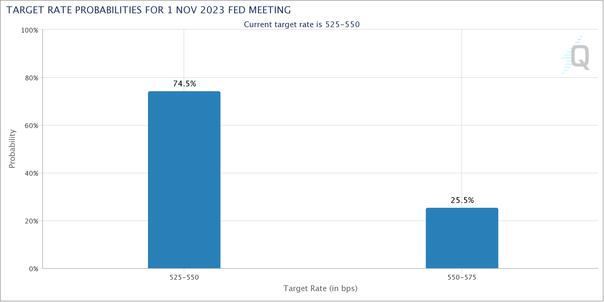 本周比特币中需要了解的5件事:美国政府即将关闭插图5 本周比特币中需要了解的5件事:美国政府即将关闭