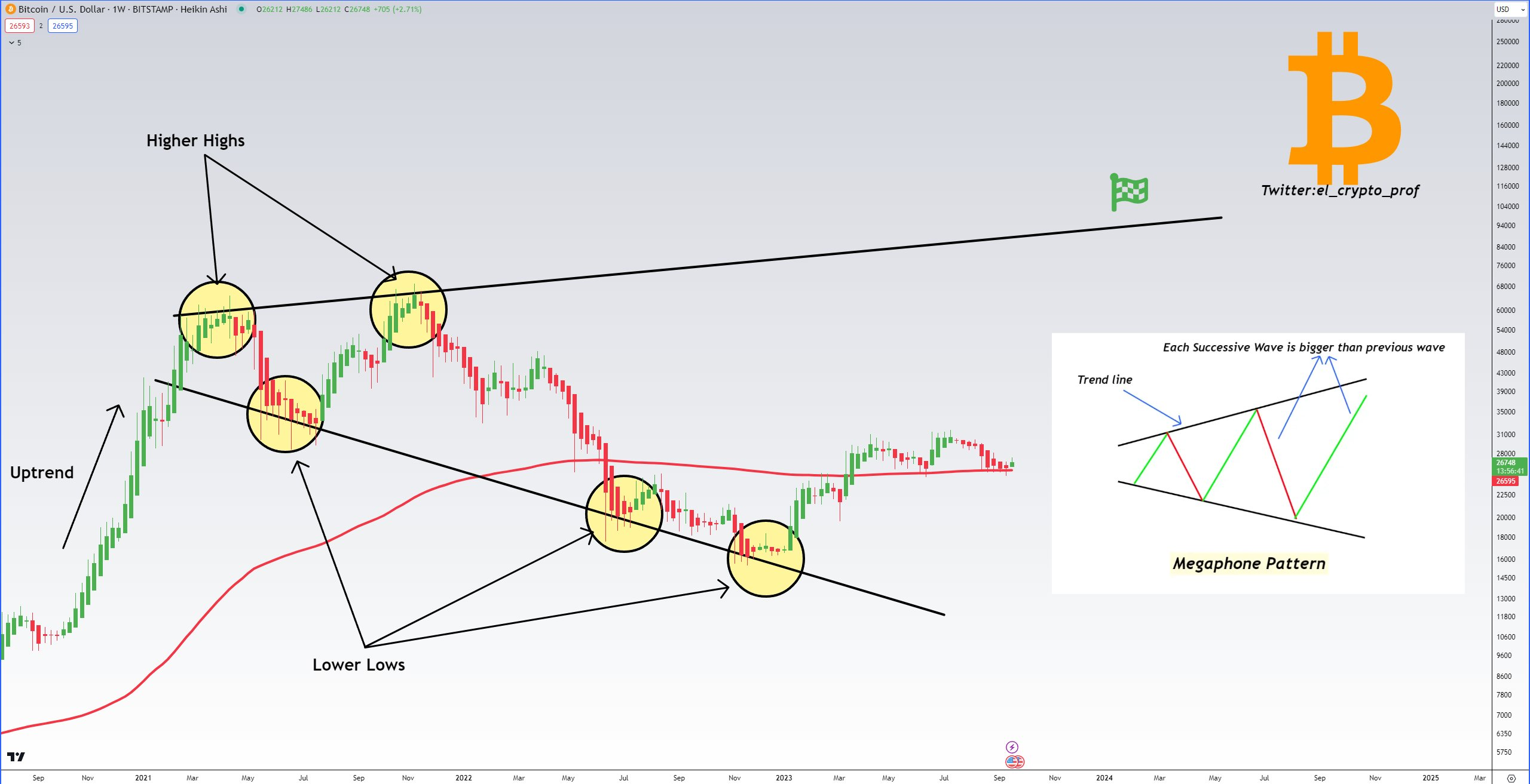 本周比特币中需要了解的5件事:美国政府即将关闭插图7 本周比特币中需要了解的5件事:美国政府即将关闭