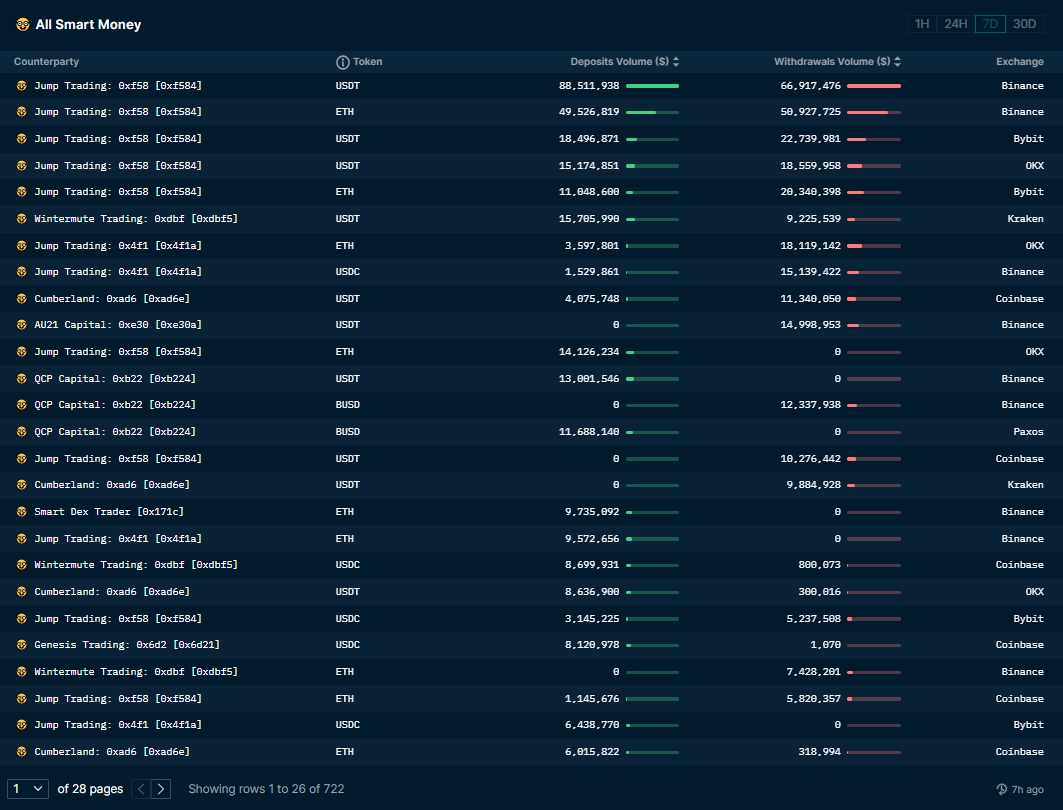 一次辞职能否扩大加密货币信任规模?插图 一次辞职能否扩大加密货币信任规模?