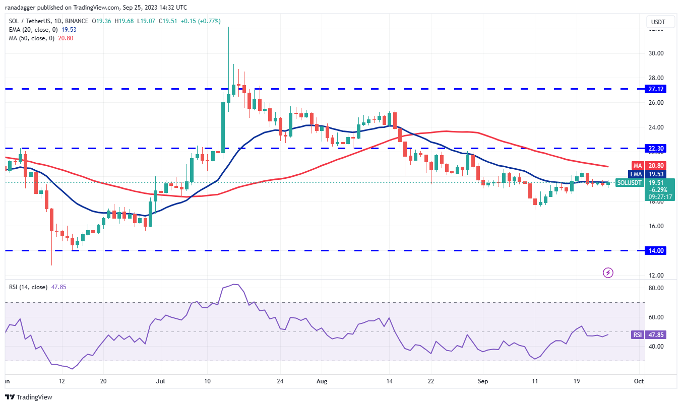 数字货币价格分析9/25:SPX、DXY、BTC、ETH、BNB、XRP、ADA、DOGE、TON、SOL插图10 数字货币价格分析9/25:SPX、DXY、BTC、ETH、BNB、XRP、ADA、DOGE、TON、SOL