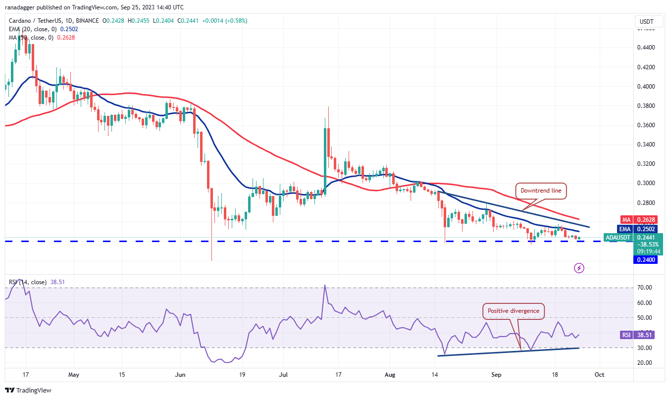 数字货币价格分析9/25:SPX、DXY、BTC、ETH、BNB、XRP、ADA、DOGE、TON、SOL插图7 数字货币价格分析9/25:SPX、DXY、BTC、ETH、BNB、XRP、ADA、DOGE、TON、SOL