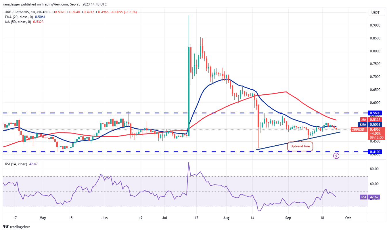 数字货币价格分析9/25:SPX、DXY、BTC、ETH、BNB、XRP、ADA、DOGE、TON、SOL插图6 数字货币价格分析9/25:SPX、DXY、BTC、ETH、BNB、XRP、ADA、DOGE、TON、SOL