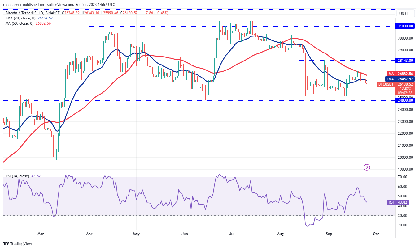 数字货币价格分析9/25:SPX、DXY、BTC、ETH、BNB、XRP、ADA、DOGE、TON、SOL插图3 数字货币价格分析9/25:SPX、DXY、BTC、ETH、BNB、XRP、ADA、DOGE、TON、SOL