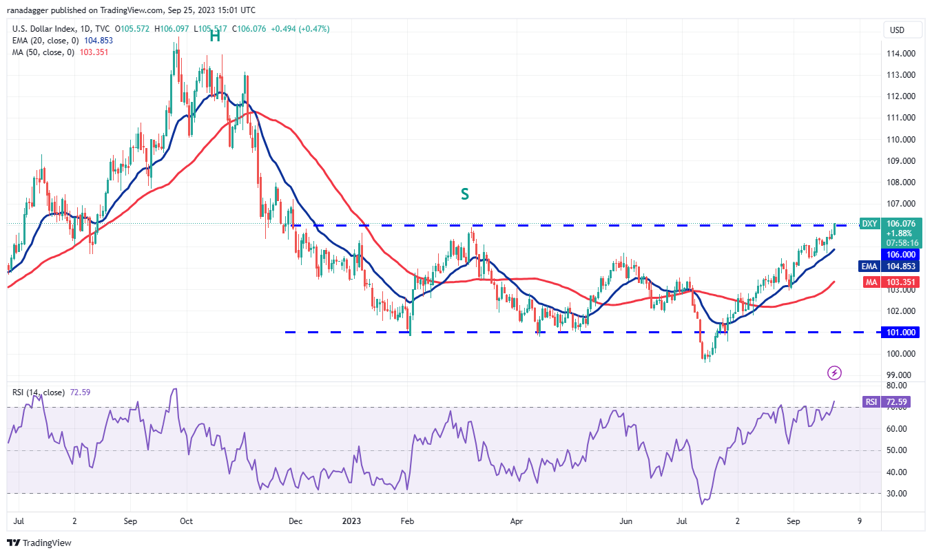 数字货币价格分析9/25:SPX、DXY、BTC、ETH、BNB、XRP、ADA、DOGE、TON、SOL插图2 数字货币价格分析9/25:SPX、DXY、BTC、ETH、BNB、XRP、ADA、DOGE、TON、SOL