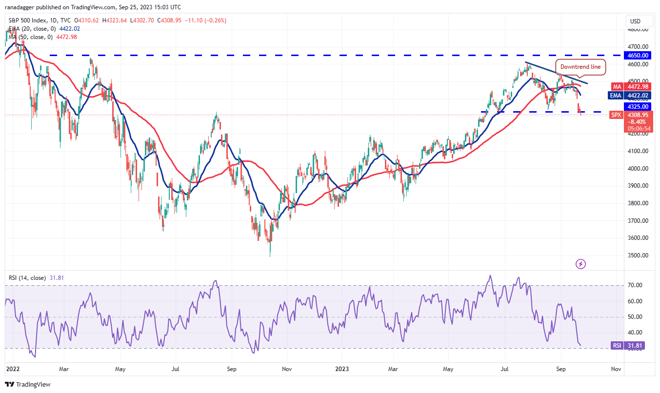 数字货币价格分析9/25:SPX、DXY、BTC、ETH、BNB、XRP、ADA、DOGE、TON、SOL插图1 数字货币价格分析9/25:SPX、DXY、BTC、ETH、BNB、XRP、ADA、DOGE、TON、SOL
