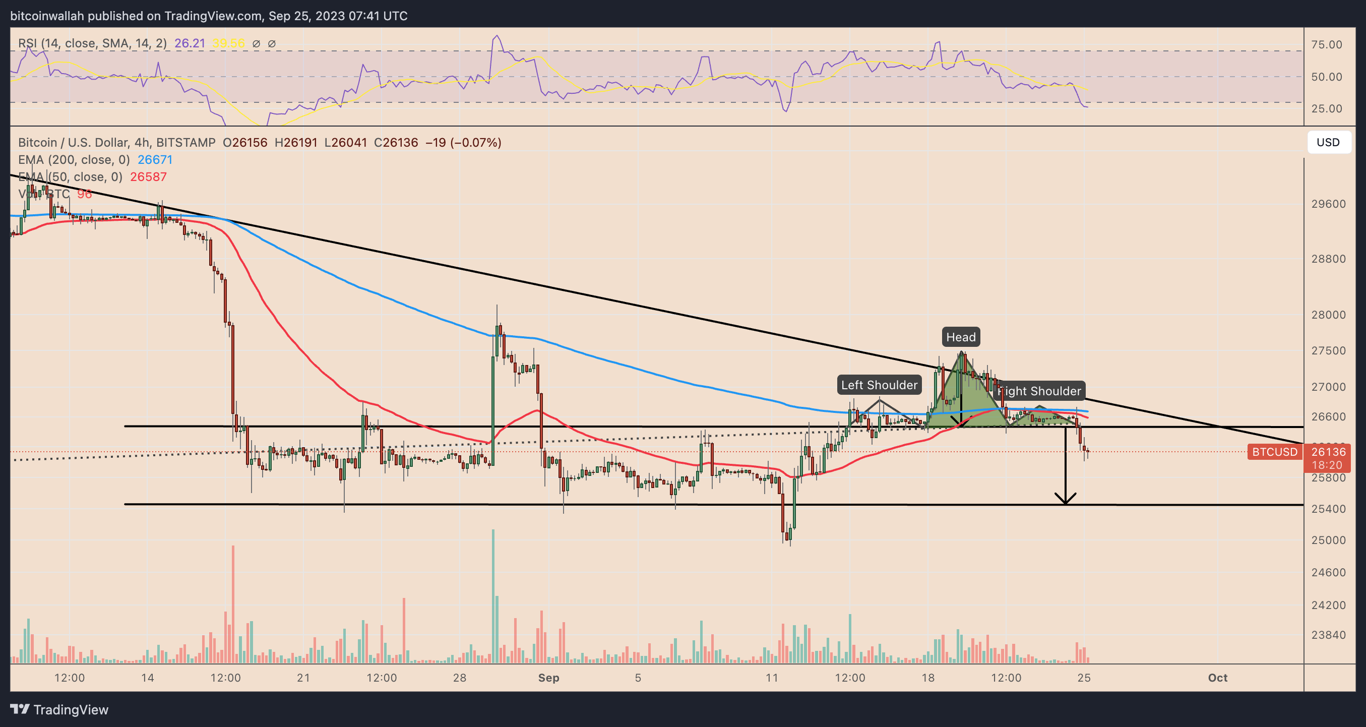 9月26日:比特币今天值多少钱?插图6 9月26日:比特币今天值多少钱?