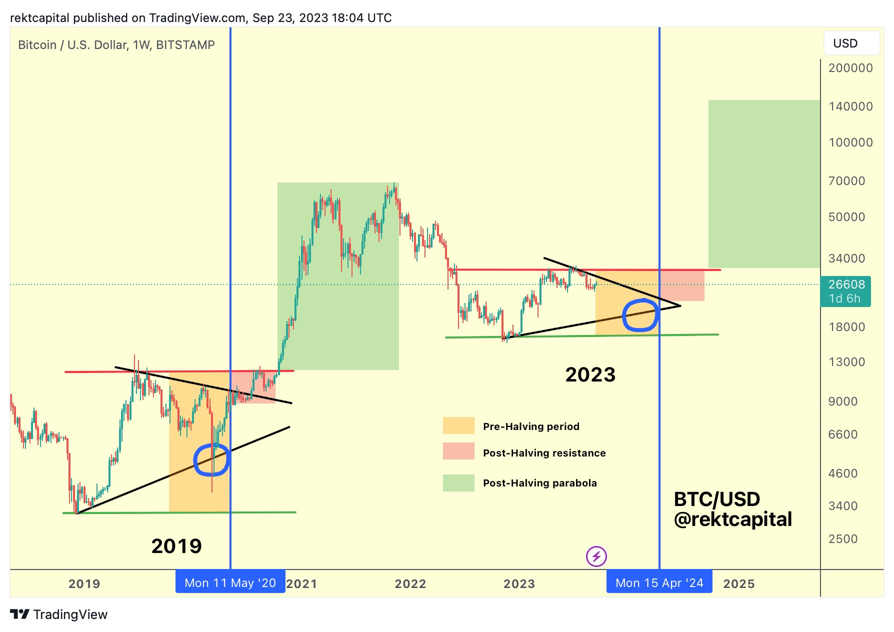 9月26日:比特币今天值多少钱?插图4 9月26日:比特币今天值多少钱?