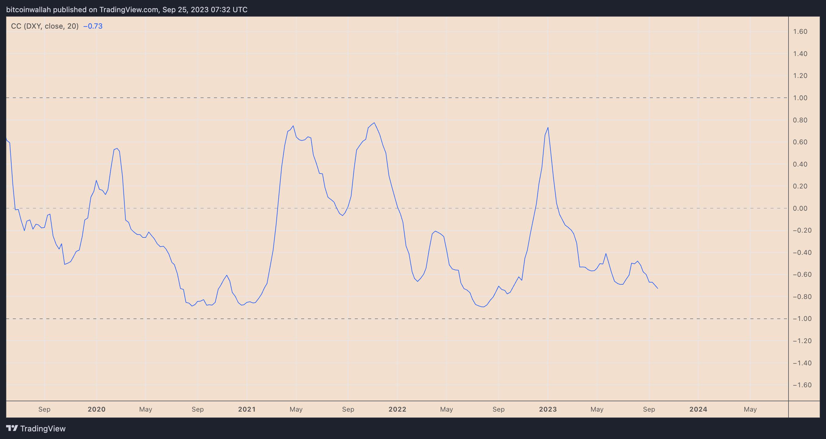 9月26日:比特币今天值多少钱?插图1 9月26日:比特币今天值多少钱?